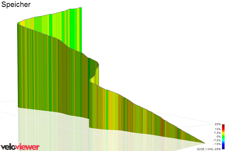 3D Elevation profile image for Speicher