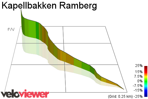 3D Elevation profile image for Kapellbakken Ramberg