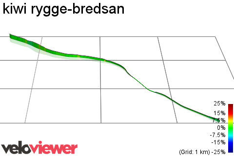 3D Elevation profile image for kiwi rygge-bredsan