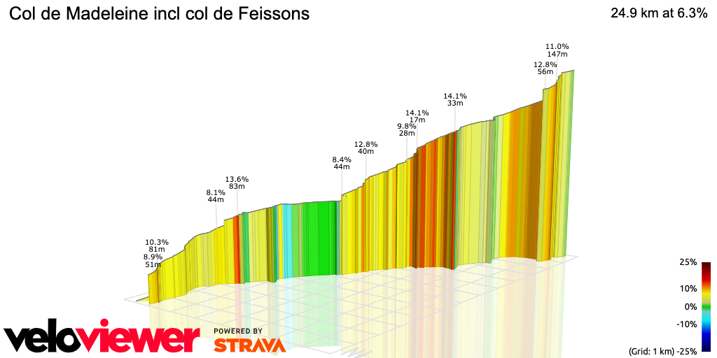 3D Elevation profile image for Col de Madeleine incl col de Feissons
