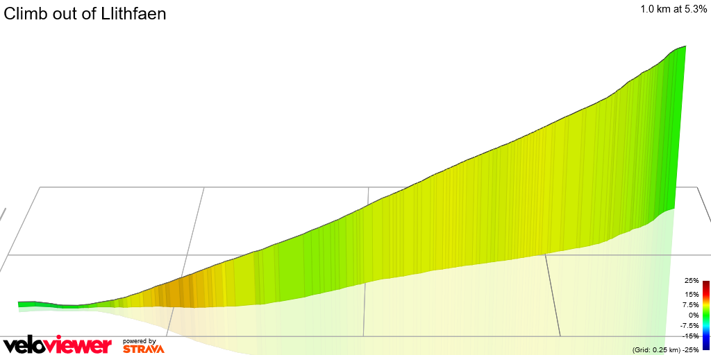 3D Elevation profile image for Climb out of Llithfaen