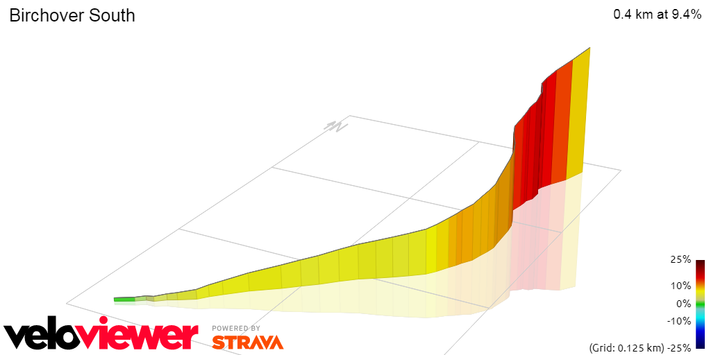 3D Elevation profile image for Birchover South