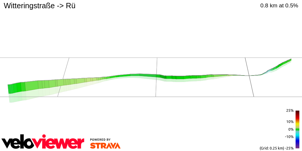 3D Elevation profile image for Witteringstraße -> Rü