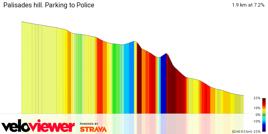 3D Elevation profile image for Palisades hill. Parking to Police