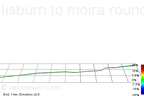 3D Elevation profile image for lisburn to moira roundabout