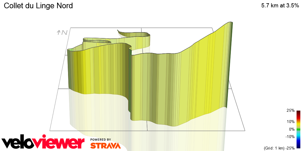 3D Elevation profile image for Collet du Linge Nord
