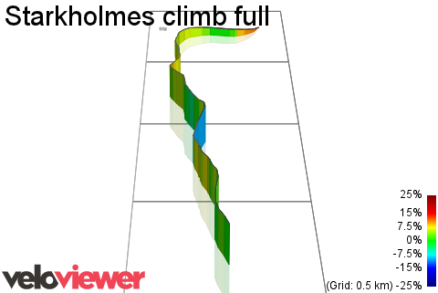 3D Elevation profile image for Starkholmes climb full