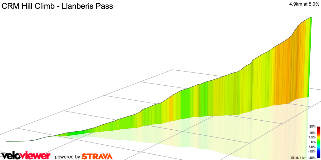 3D Elevation profile image for Llanberis Pass