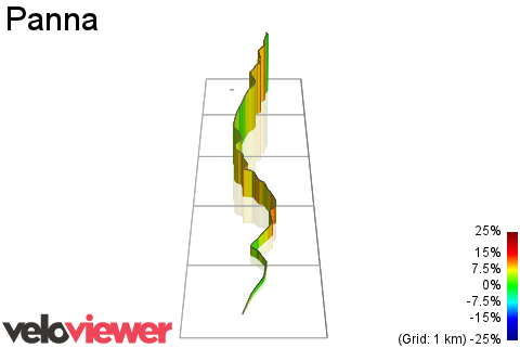 3D Elevation profile image for Panna