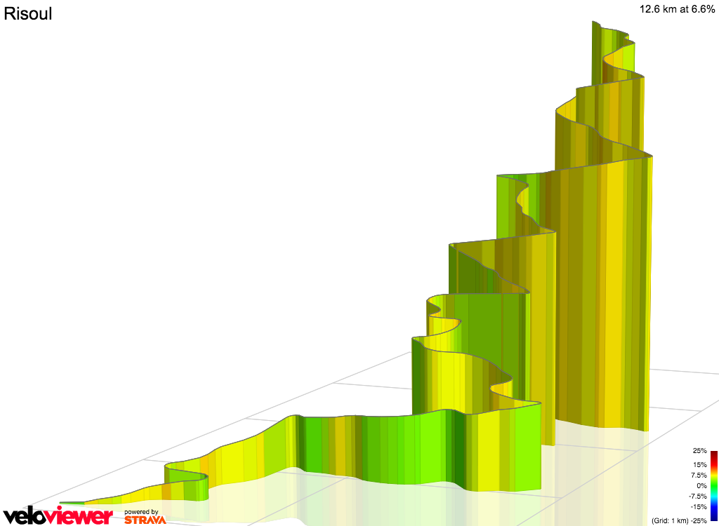 3D Elevation profile image for Risoul