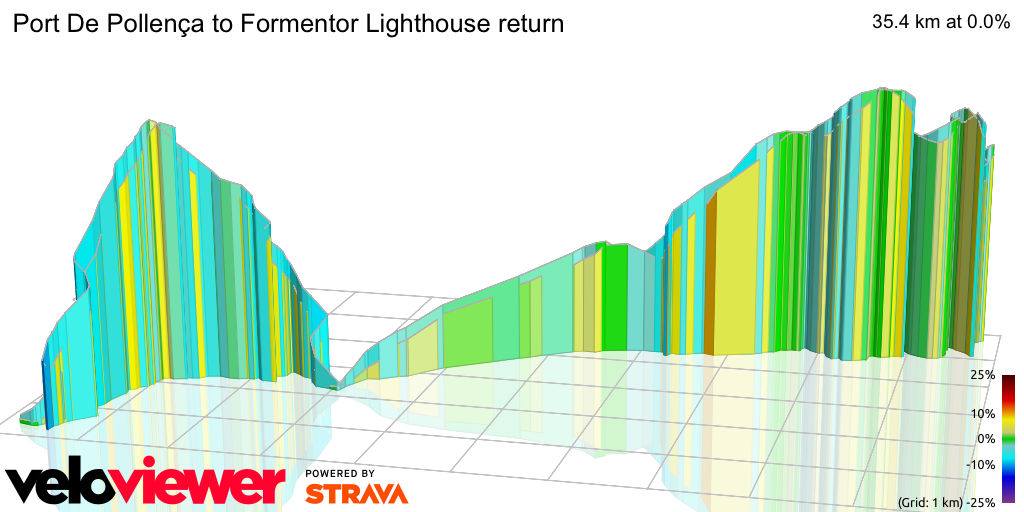 3D Elevation profile image for Port De Pollença to Formentor Lighthouse return