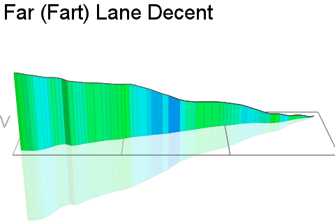 3D Elevation profile image for Far (Fart) Lane Decent