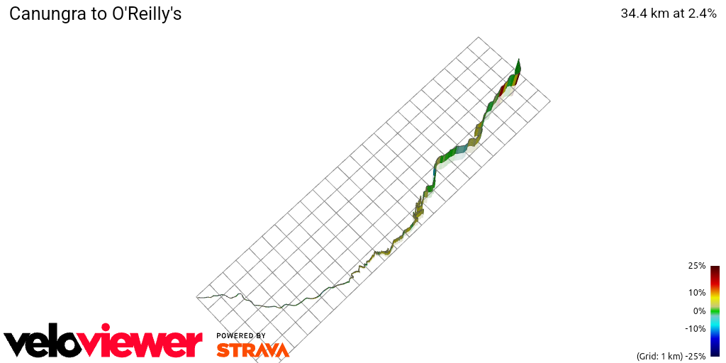 3D Elevation profile image for Canungra to O'Reilly's