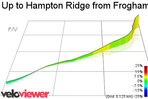 3D Elevation profile image for Up to Hampton Ridge from Frogham end