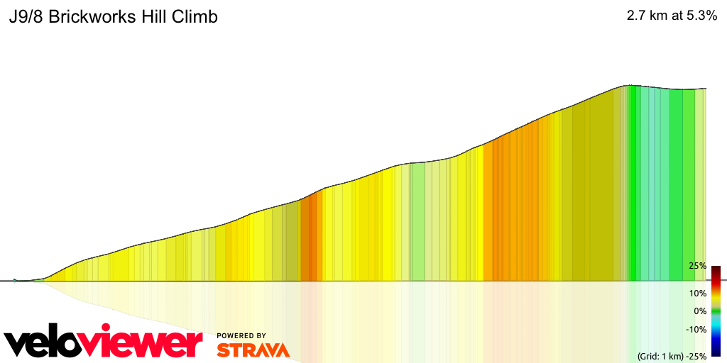 3D Elevation profile image for J9/8 Brickworks Hill Climb