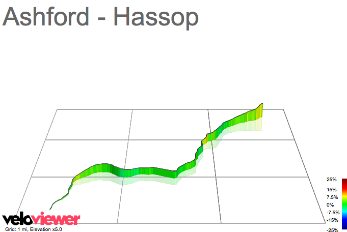 3D Elevation profile image for Ashford - Hassop