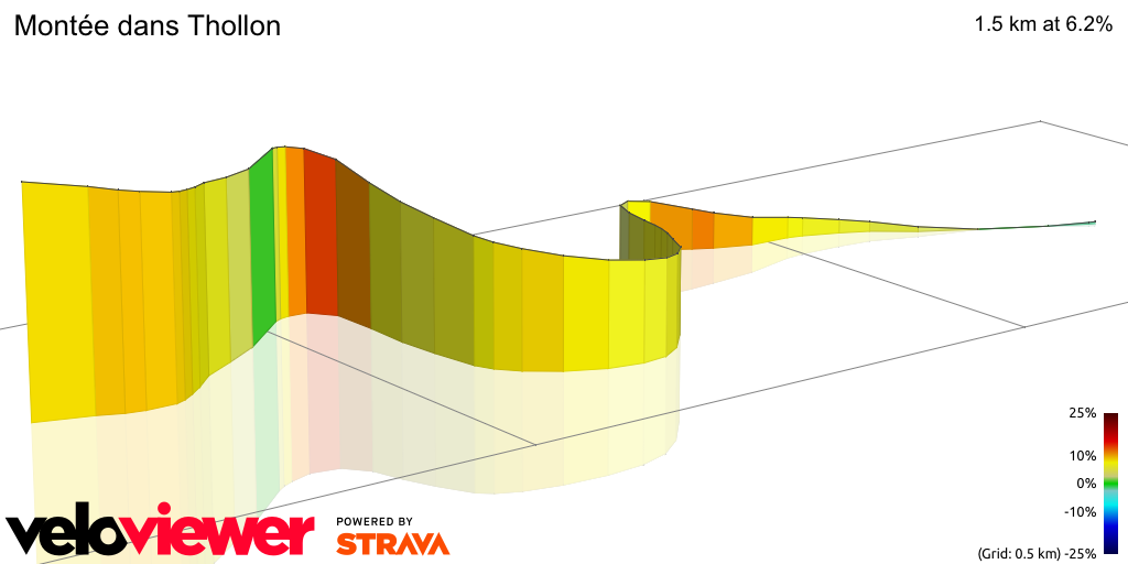 3D Elevation profile image for Montée dans Thollon