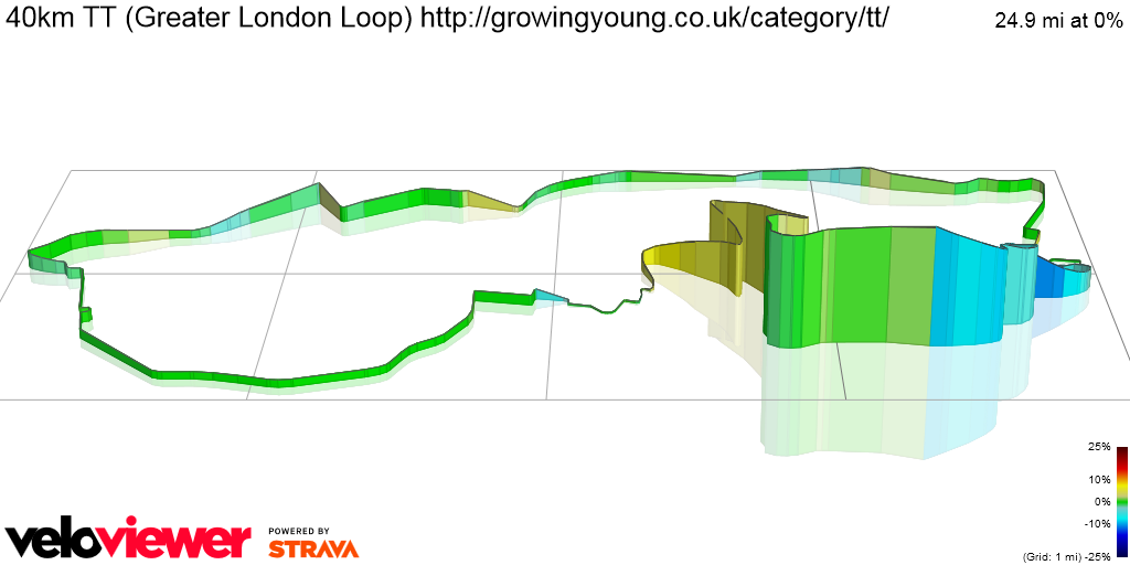 3D Elevation profile image for 40km TT (Greater London Loop) http://growingyoung.co.uk/category/tt/