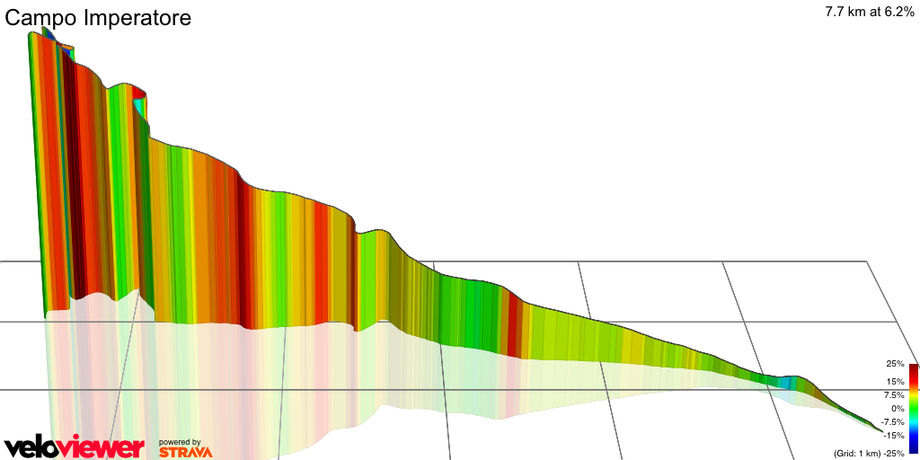 3D Elevation profile image for Campo Imperatore