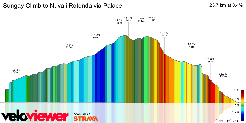 3D Elevation profile image for Sungay Climb to Nuvali Rotonda via Palace