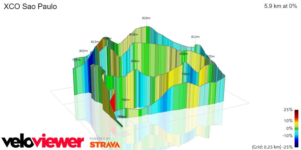 3D Elevation profile image for XCO Sao Paulo
