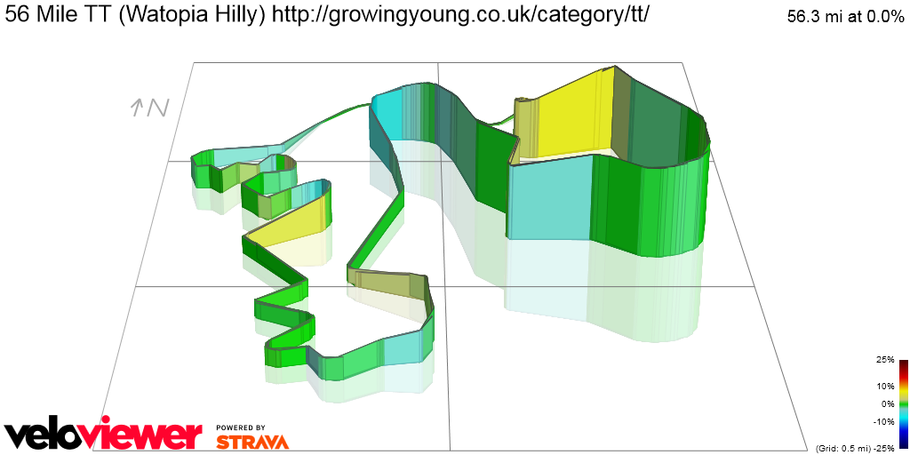 3D Elevation profile image for 56 Mile TT (Watopia Hilly) http://growingyoung.co.uk/category/tt/