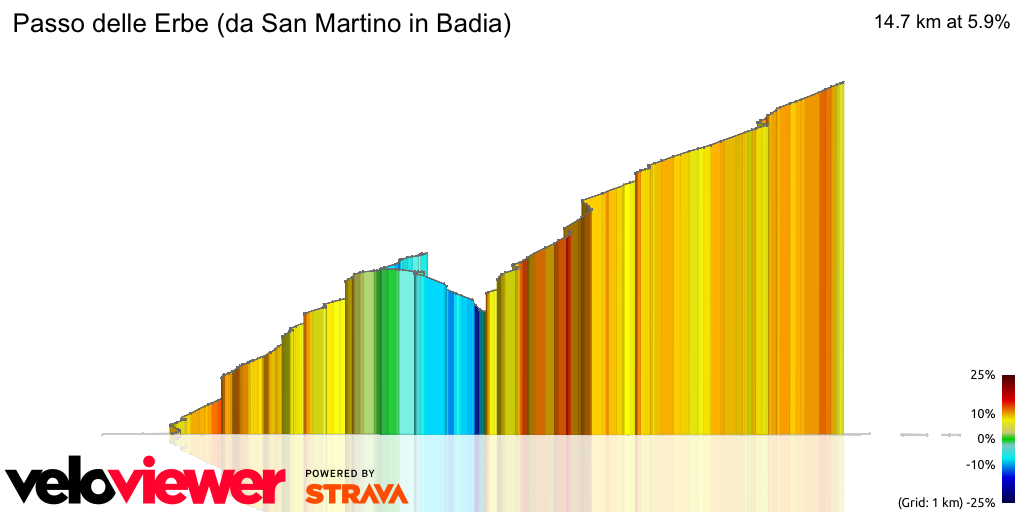 3D Elevation profile image for Passo delle Erbe (da San Martino in Badia)