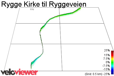 3D Elevation profile image for Rygge Kirke til Ryggeveien