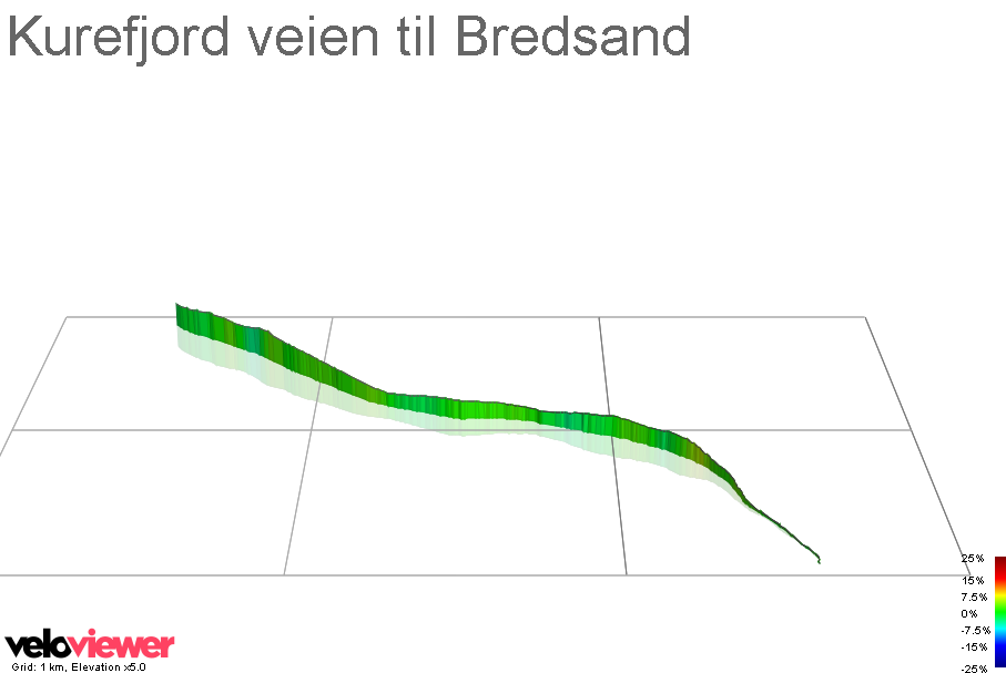 3D Elevation profile image for Kurefjord veien til Bredsand