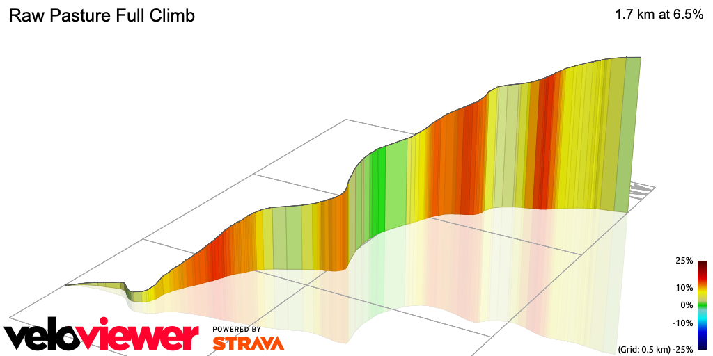 3D Elevation profile image for Raw Pasture Full Climb
