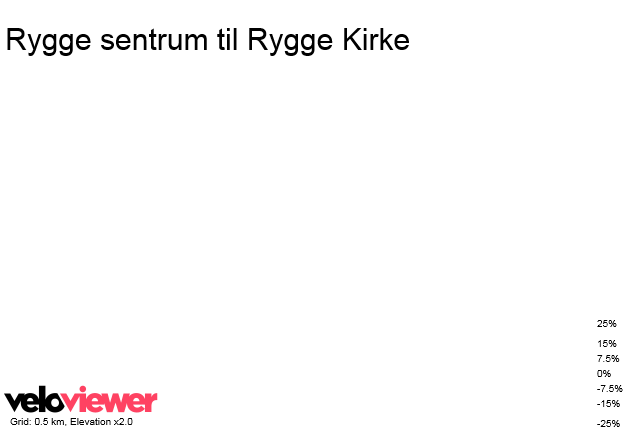 3D Elevation profile image for Rygge sentrum til Rygge Kirke