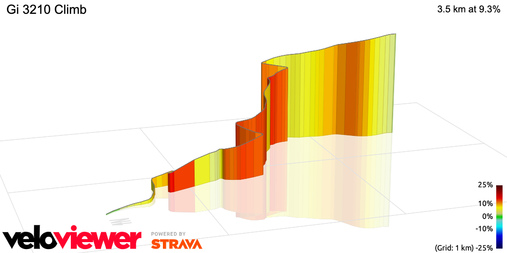 3D Elevation profile image for Gi 3210 Climb