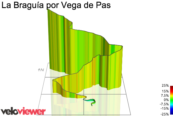 3D Elevation profile image for La Braguía por Vega de Pas