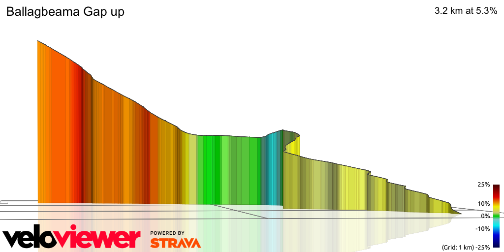 3D Elevation profile image for Ballagbeama Gap up