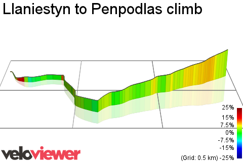 3D Elevation profile image for Llaniestyn to Penpodlas climb