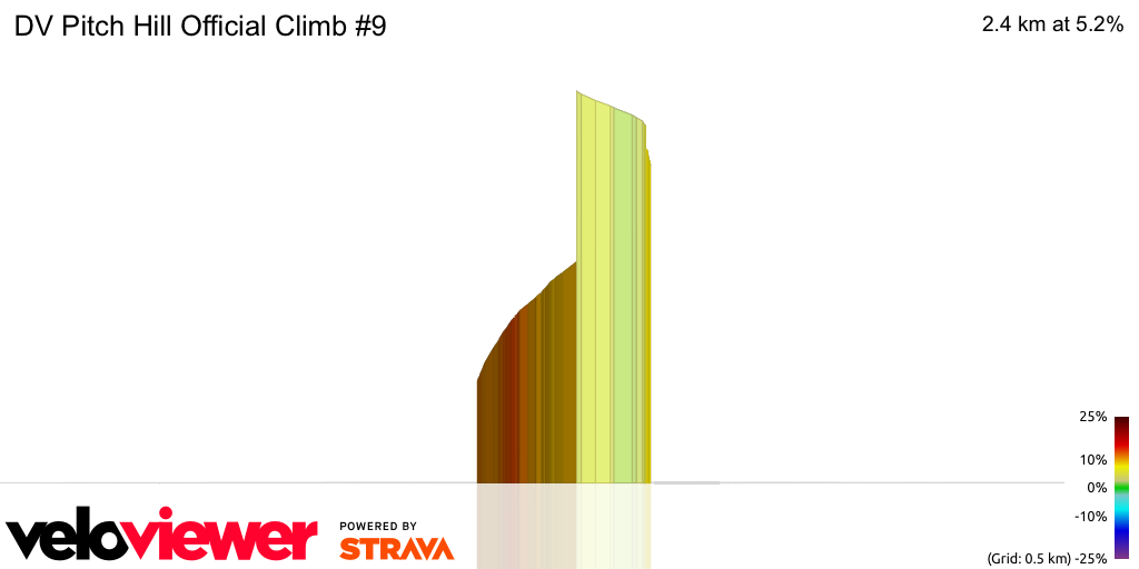 3D Elevation profile image for DV Pitch Hill Official Climb #9