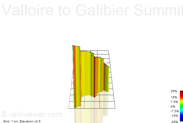 3D Elevation profile image for Valloire to Galibier Summit