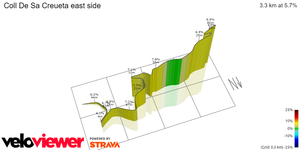 3D Elevation profile image for Coll De Sa Creueta east side