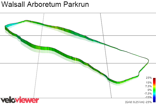 3D Elevation profile image for Walsall Arboretum Parkrun