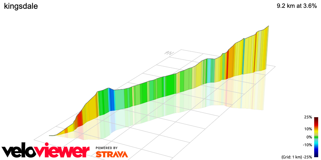 3D Elevation profile image for kingsdale