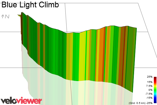 3D Elevation profile image for Blue Light Climb