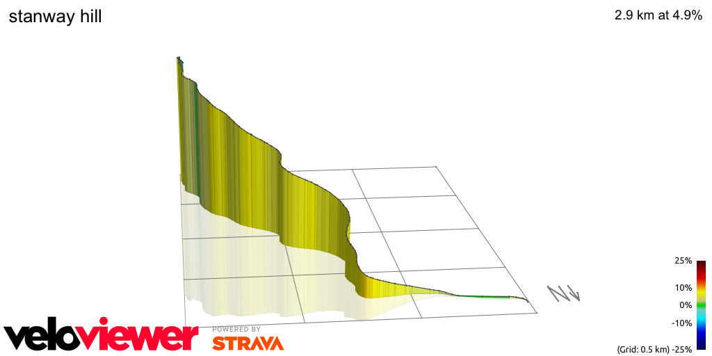 3D Elevation profile image for stanway hill