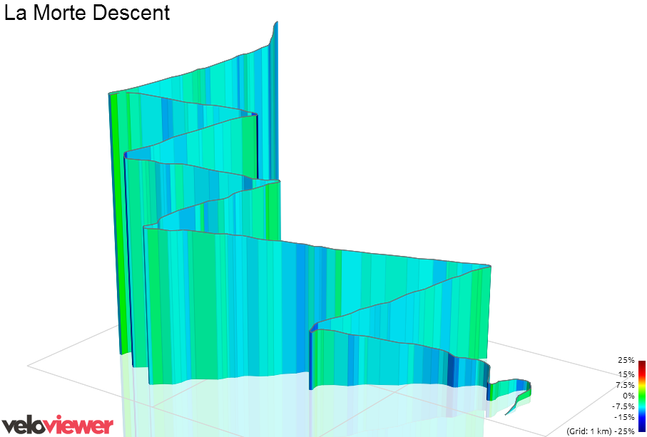 3D Elevation profile image for La Morte Descent
