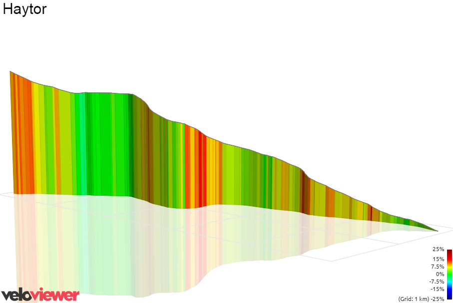 3D Elevation profile image for Haytor