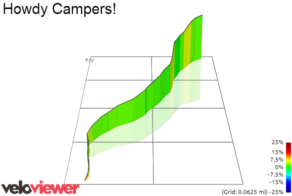 3D Elevation profile image for Howdy Campers!