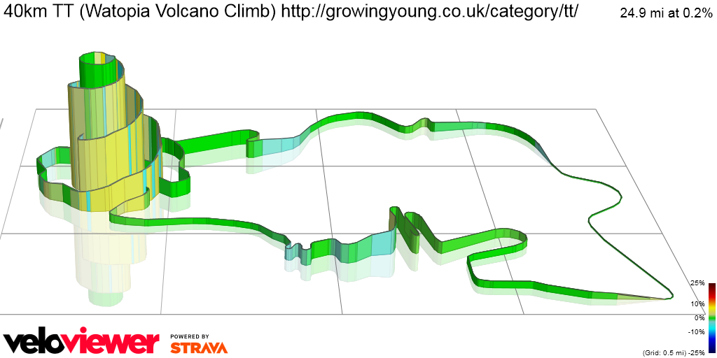 3D Elevation profile image for 40km TT (Watopia Volcano Climb) http://growingyoung.co.uk/category/tt/