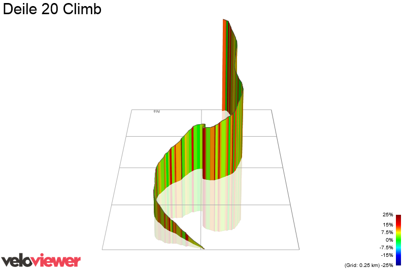 3D Elevation profile image for Deile 20 Climb