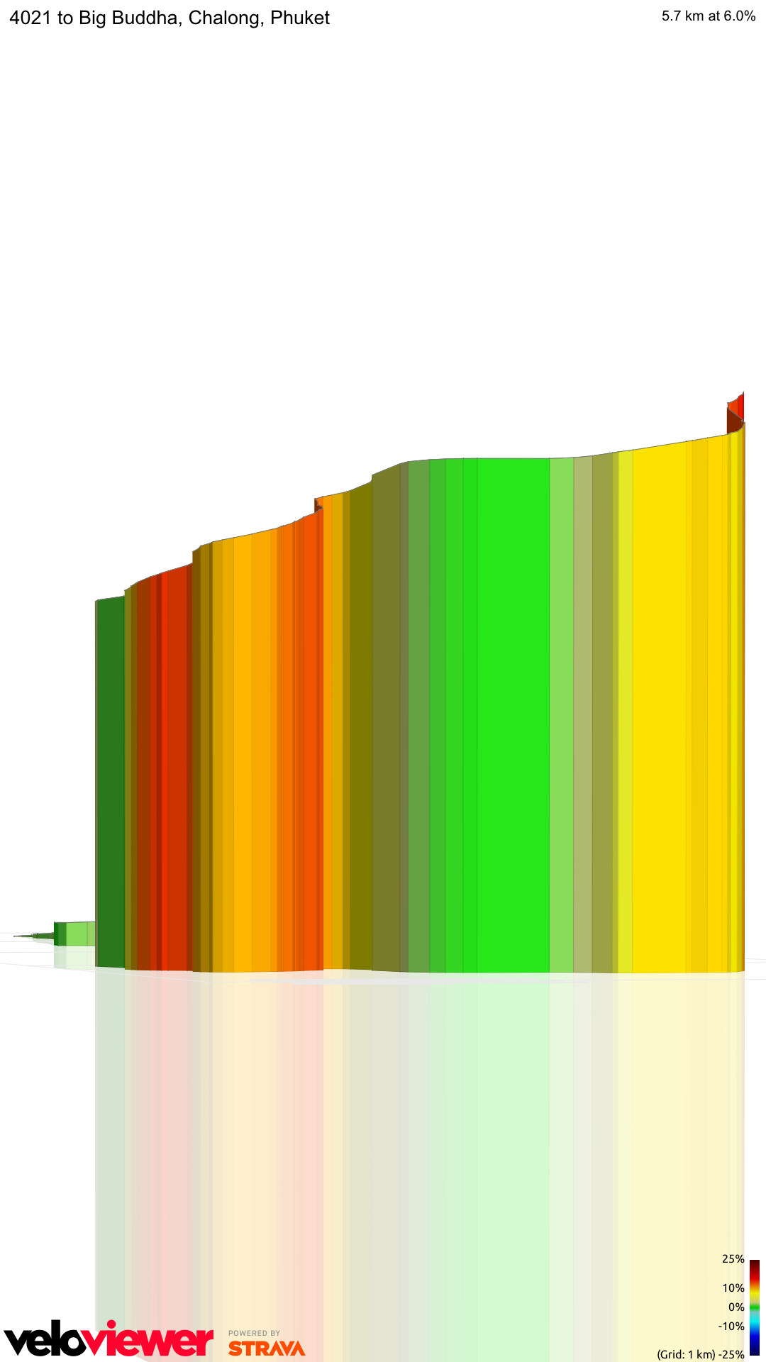 3D Elevation profile image for 4021 to Big Buddha, Chalong, Phuket
