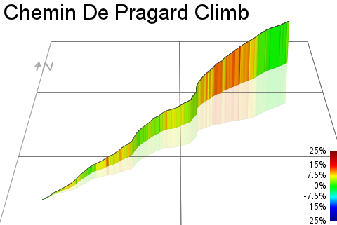 3D Elevation profile image for Chemin De Pragard Climb