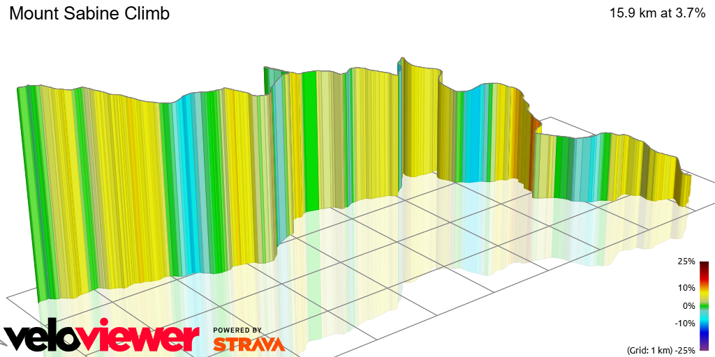 3D Elevation profile image for Mount Sabine Climb
